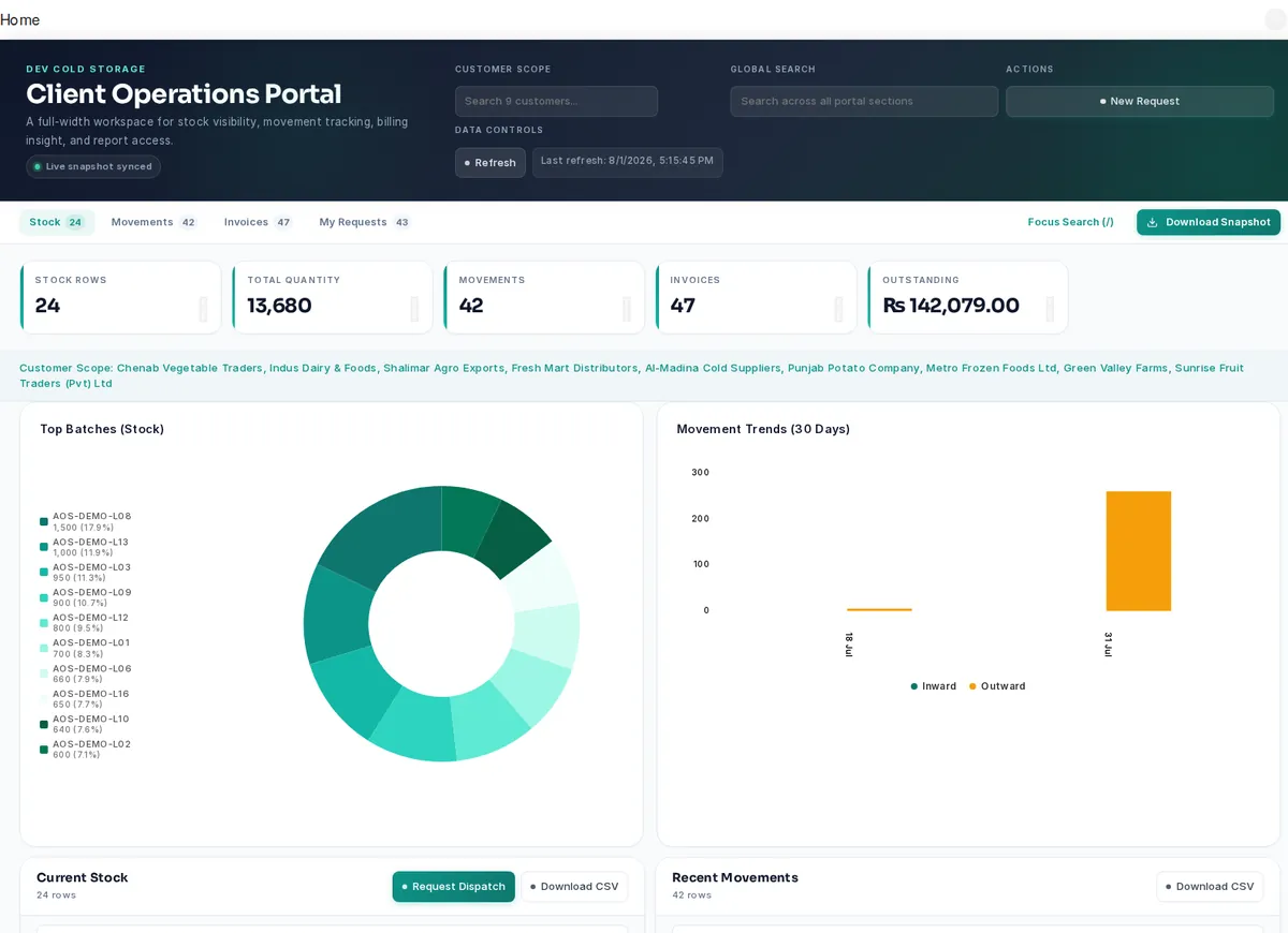 Arctic OS Client Operations Portal showing customer-scoped stock, movement charts, invoices and outstanding balances