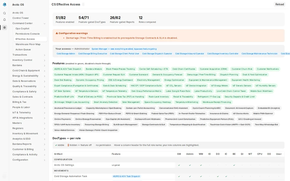 Arctic OS effective access diagnostics showing what a user can actually see and do