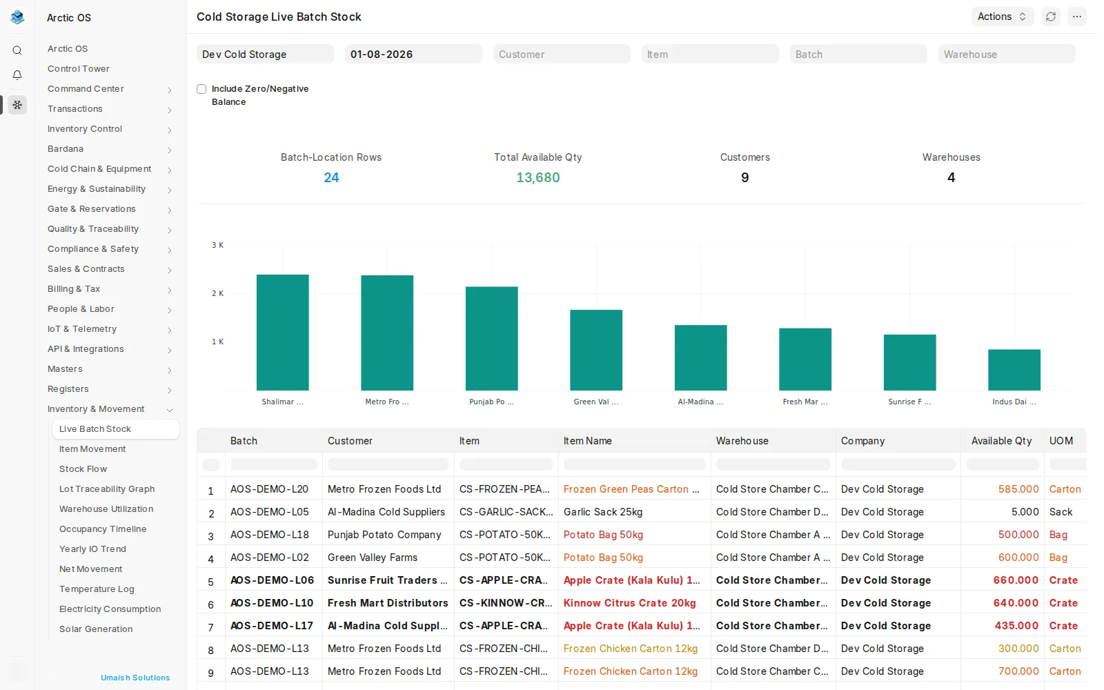 Arctic OS — Live Batch Stock report by customer, item, batch and warehouse