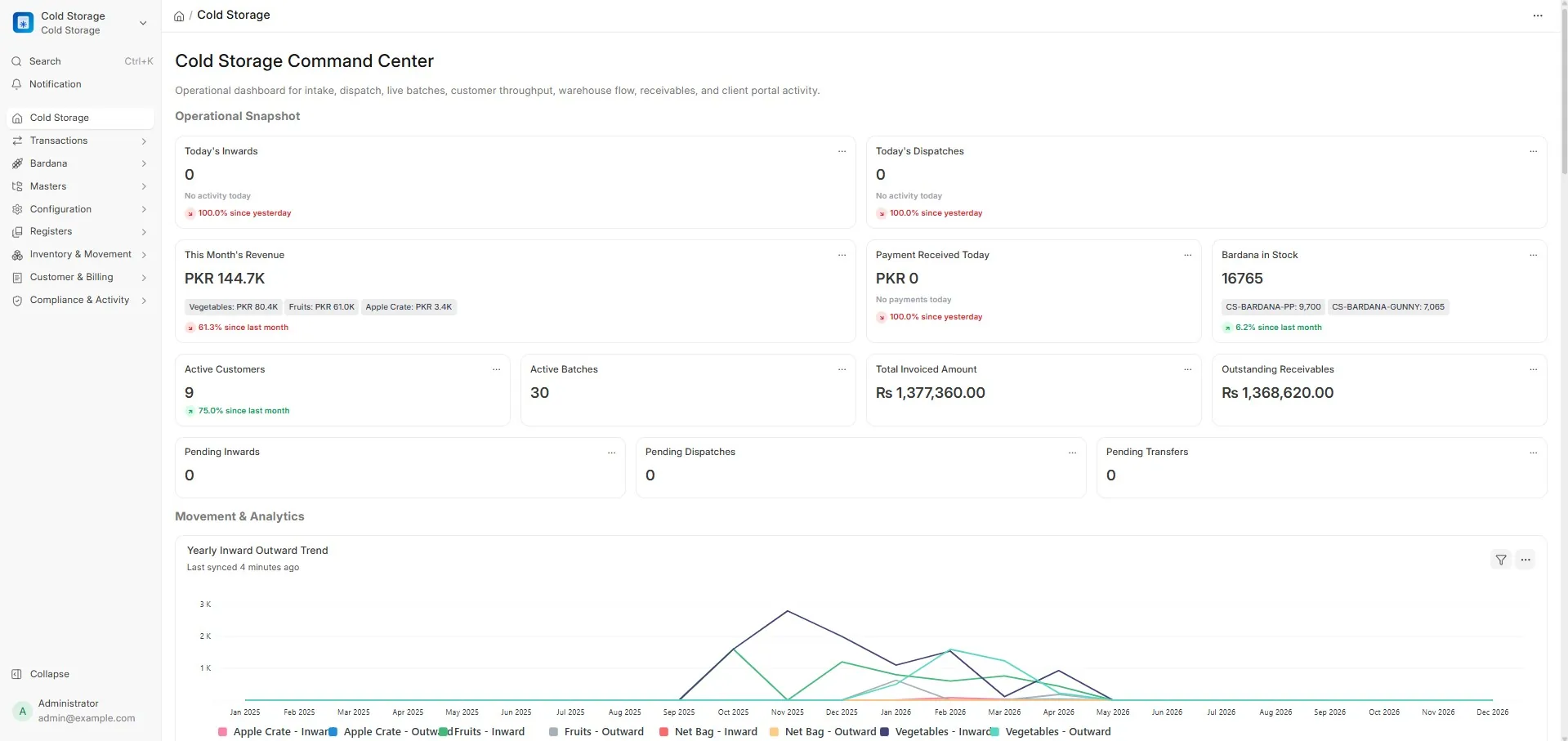 Cold Storage ERP command center dashboard showing live occupancy, inward/outward KPIs and operational snapshot