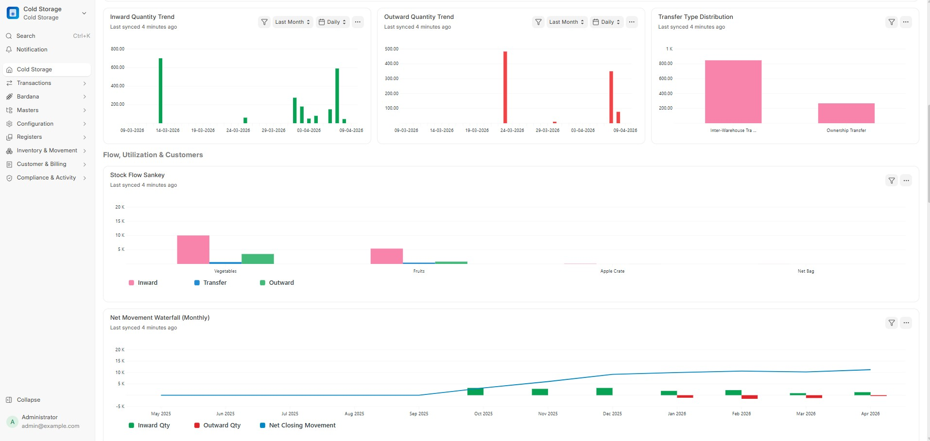 Cold Storage ERP — Analytics with Inward/Outward Trends & Stock Flow Sankey