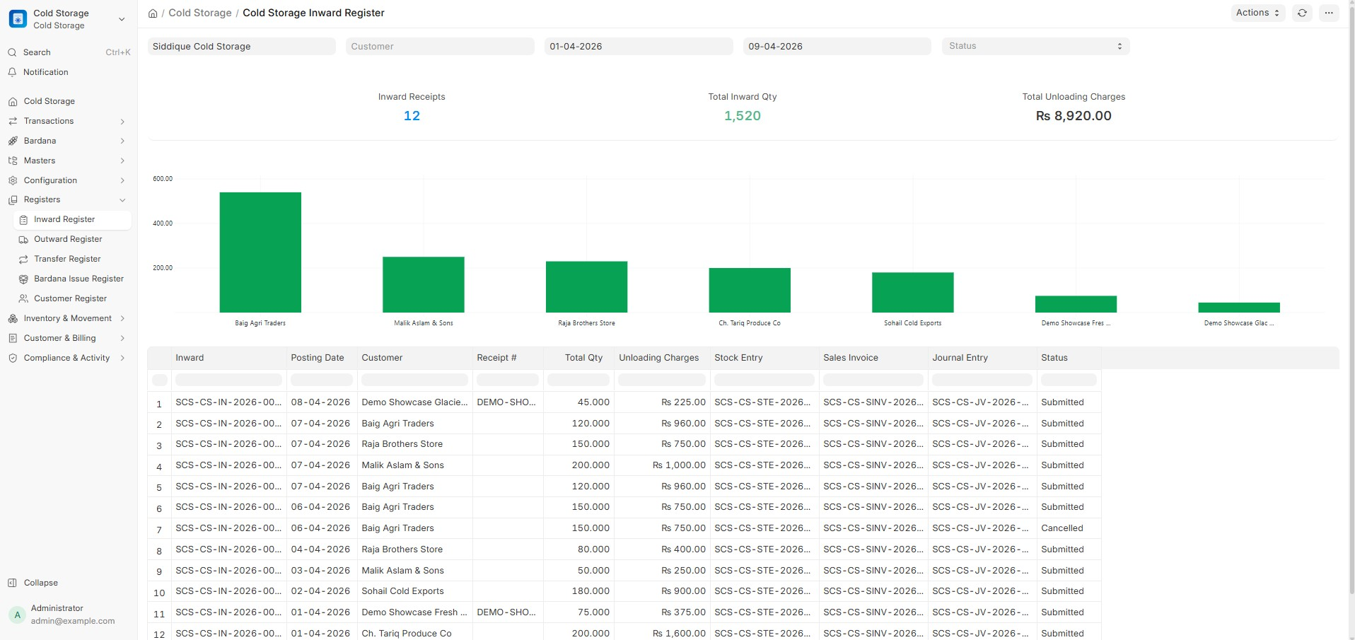Cold Storage ERP — Inward Register with Customer Charts & Transaction List